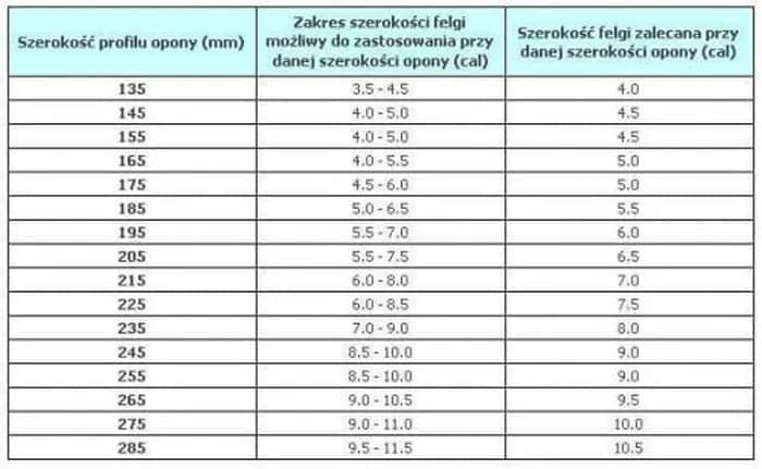 Dobór opon do felg: Poradnik krok po kroku. Jak wybrać?