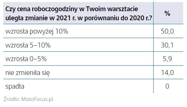Koszt roboczogodziny w warsztacie: Jak wybrać i zaoszczędzić?