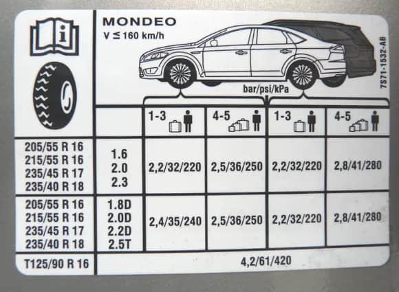Jakie ciśnienie w oponach? Zadbaj o bezpieczeństwo i oszczędzaj!